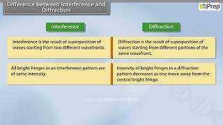 Difference Between Interference and Diffraction | Wave Optics | Physics | Class 12th | iPrep