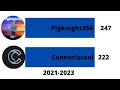 Connoriscool vs pigknight356  future subscriber count history 20212023