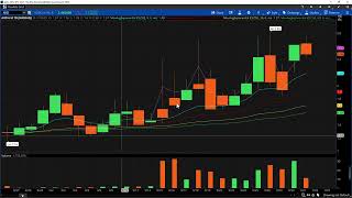 Day Trading Watch List Video for October 2nd