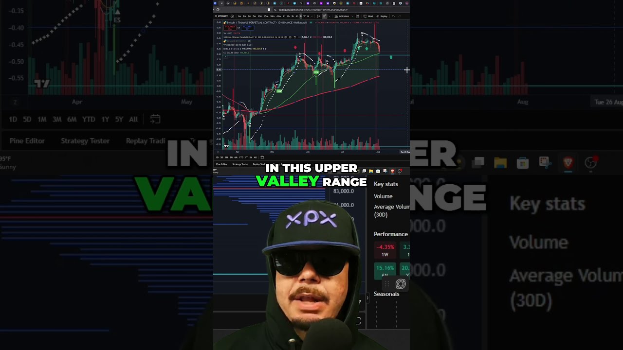 Bitcoin Price Drop Analyzing Key Levels Correction Shorts