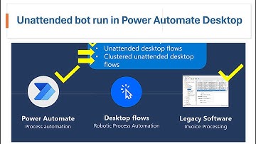 Unattended Power Automate Desktop Flow Run in VM or VDI