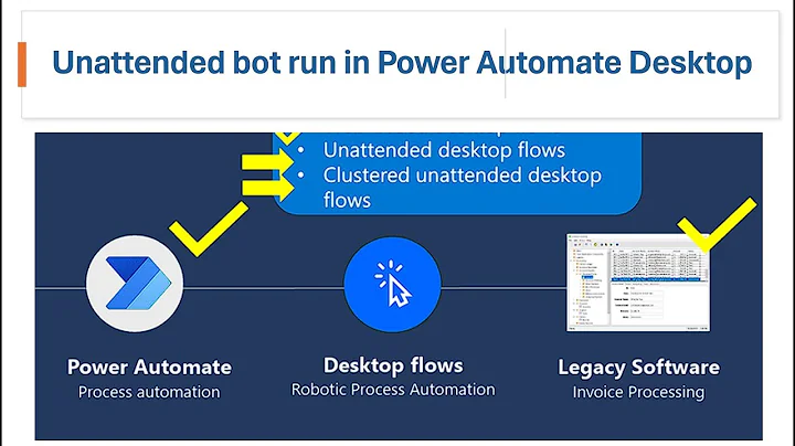 Unattended Power Automate Desktop Flow Run in VM or VDI