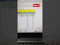 Day 4 eBay Dropshipping Say 2 Lac Lamayeen #shorts