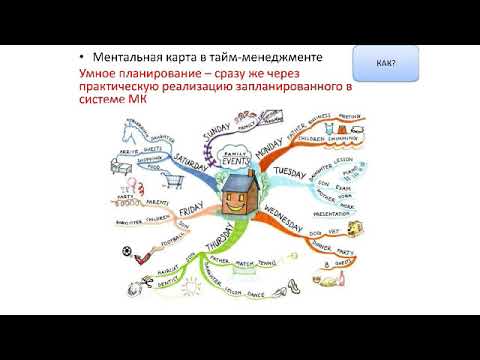 Бизнес-технологии в образовании: Ментальные карты (ч. 1)