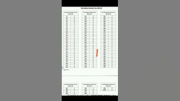 JKPSC CCE 2023 prelims provisional key |answer key jkpsc 2023 prelims #shortsviral