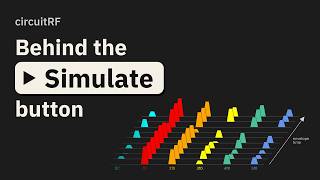 circuitRF Simulation Types