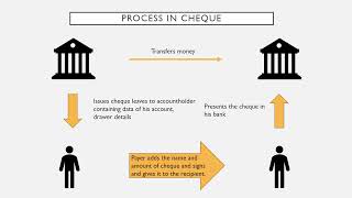Celebrity Cheque Vs Demand Draft Wealth
