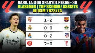 Hasil La Liga Spanyol ~ Barcelona vs Sevilla ~ Real Madrid vs Betis ~ Pekan Ke 38