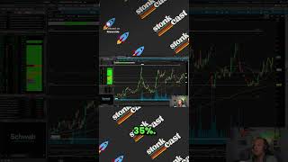 HIMS: Heavily Shorted &amp; Very Bullish