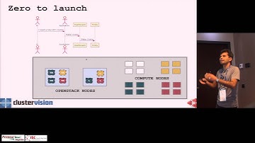 HPC as a Service: HPC, OpenStack, Docker, Trinity
