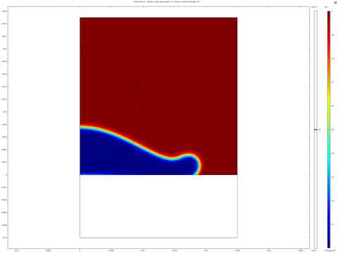 COMSOL MultiPhysics (Thermal Spray Coating level set animation)