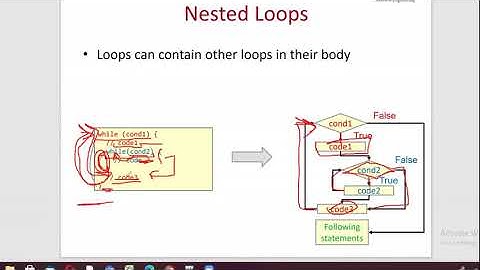 Lecture 13: Nested Loops in C++