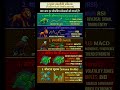 5 Technical Indicator in Crypto #btc #ethereum #solana #dogecoin #cryptonews #coingecko