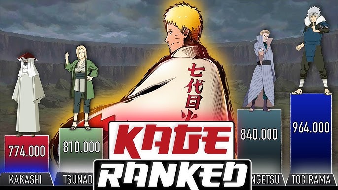 Naruto Characters : Our Top 100+ Of All Time, by nntheblog