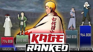 ALL KAGE RANKED POWER LEVELS  AnimeScale