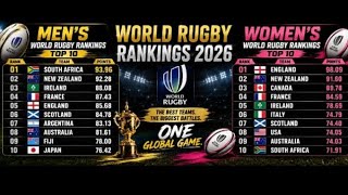 World Rugby Rankings 2026 🏉 Men’s & Women’s Top 10 | World Rugby Rankings
