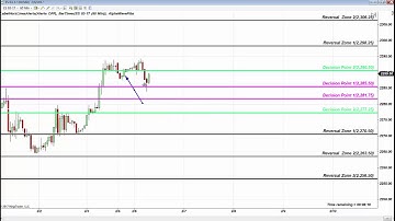 Fibonacci Trading Institute: VIEW ACCURACY OF FIBONACCI ON S&P OIL GOLD AAPL AND EURUSD FEB 6