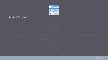 Understanding the Difference: Cross Product in Relational Algebra vs. Joins in SQL