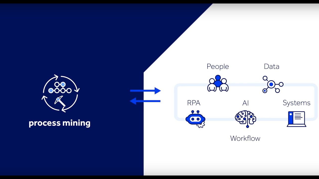 Combining Knowing and Doing