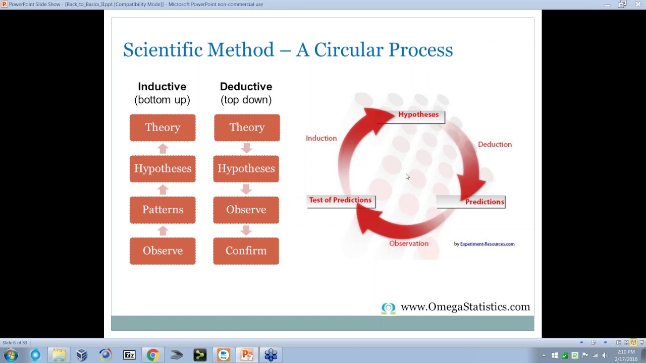 Reflection Hypothesis Inference Back-to-Basics II: Research Questions, Hypotheses, and Inference - YouTube