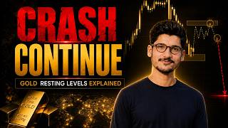 Gold Crash to Continue? Key Retest Levels Explained | XAUUSD Weekly Analysis