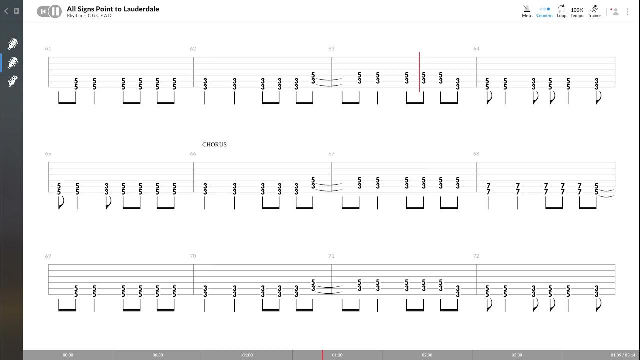 All Signs Point To Lauderdale Drum Tab A Day To Remember - All Signs Point To Lauderdale (RYTHM GUITAR TAB