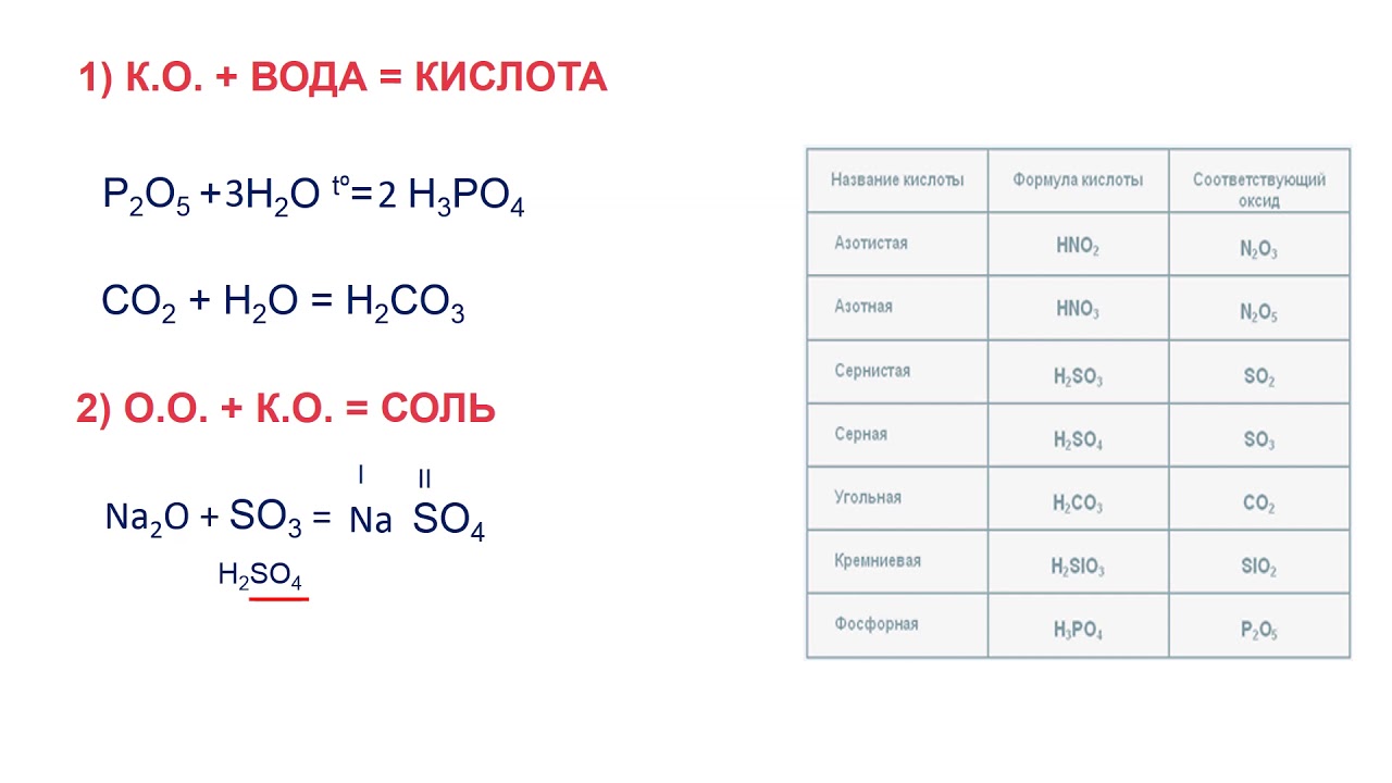 Номера формул кислотных оксидов. Кислотные оксиды 8 класс химия. Кислотный оксид + вода. Оксиды кислотные химия ОГЭ. Кислотный оксид и щелочь.