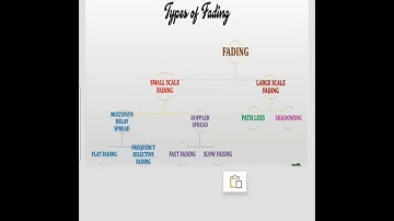Fading Effect in Wireless Communication