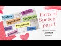 Parts of Speech Part 1