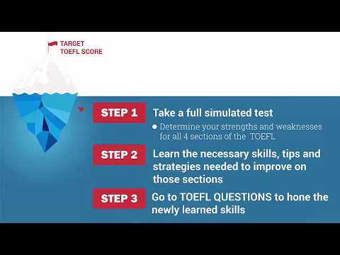 Learn how to achieve your target toefl score with bestmytest's 3 step preparation self studying guide. this guide has helped many of stude...