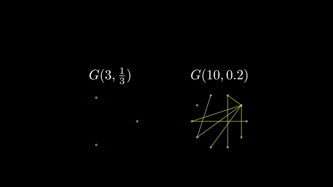 Erdos Renyi in short 😱😱