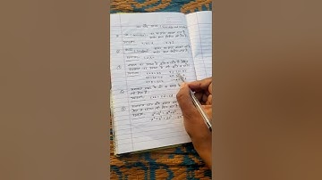 Variable and Constant/ Char Achar in math/ Basic Math Concepts PART 4/ Basic Math for All Exams