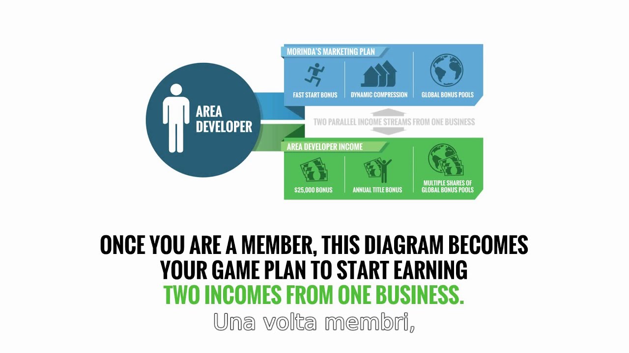 Area Developer Teaser 9 Italian - YouTube