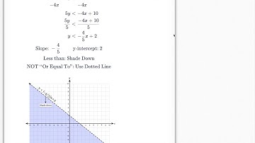 Explanation of Delta Math - Graphing Linear Equations