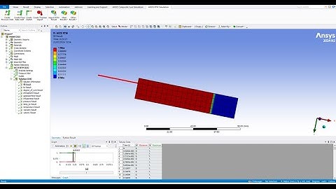 RTM Infusion Simulation - Ansys Composite Cure Simulation Tutorial #1