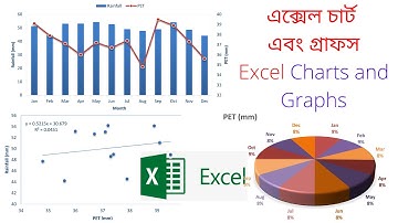 এক্সেল চার্ট এবং গ্রাফস |  Excel Charts and Graphs Tutorial in Bangla