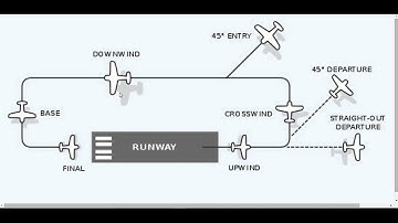 FSX Flight Training - The traffic pattern