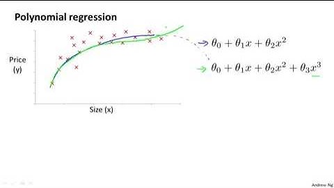2.1.5 Features and Polynomial Regression by Andrew Ng