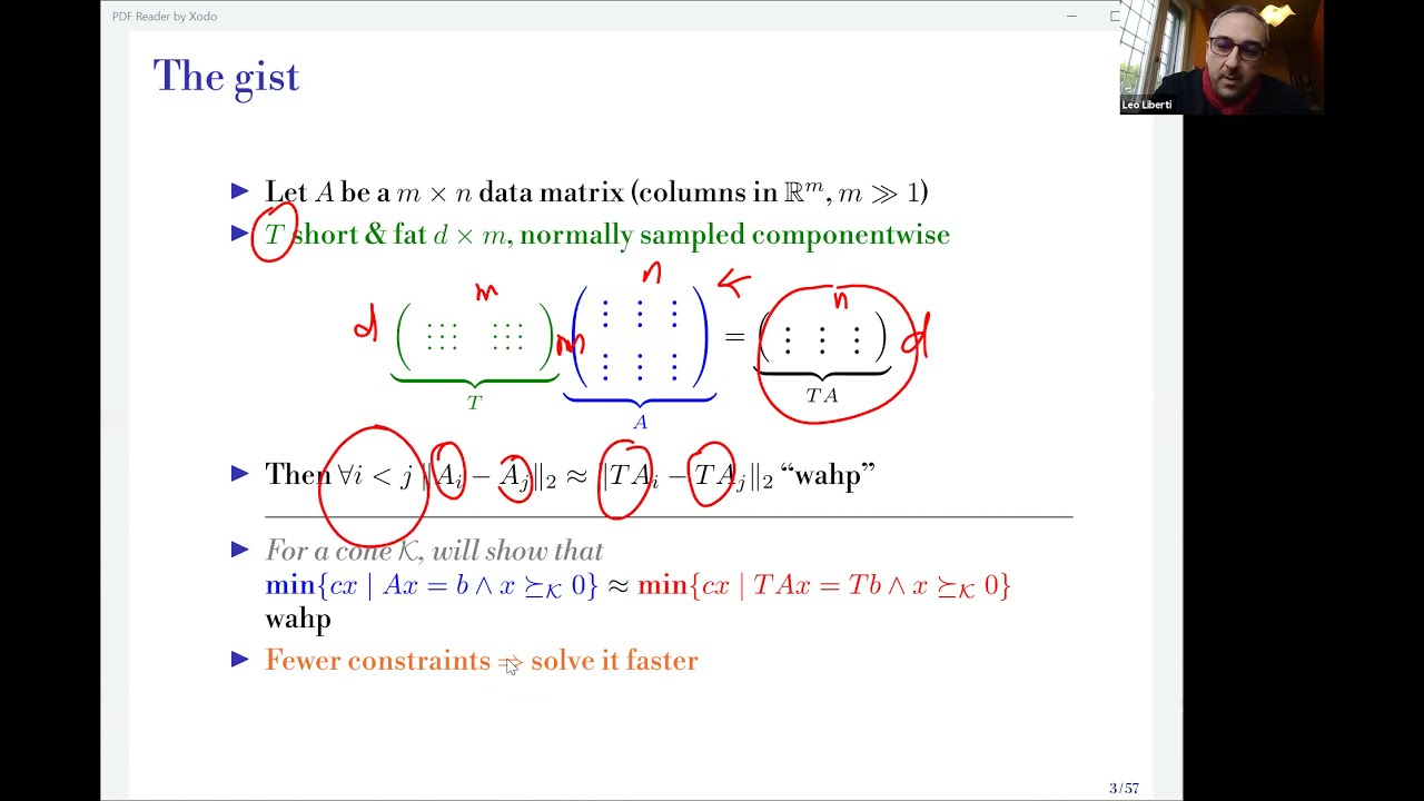Random Projections for Conic Programs