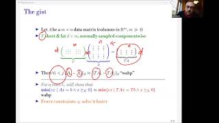 Random Projections for Conic Programs