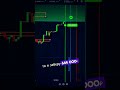 ОТКРЫЛ СДЕЛКУ НА 700.000 РУБЛЕЙ! #shorts #трейдинг #бинарныеопционы #рекомендации #обучениетрейдинг