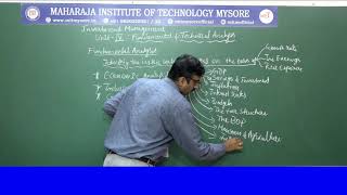 Macro-economic and Industry Analysis | U 4 | S 1