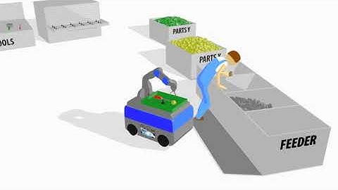 colrobot collaborative cobots