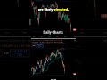 SPX Pre-Market/Intraday (March 23rd 2026) Analysis