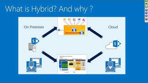 Configuring Hybrid Workloads for SharePoint 2013 and O365 presented by Neil Hodgkinson 2