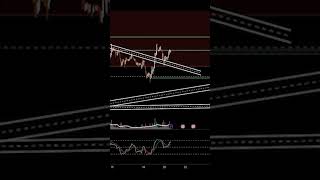 Bitcoin trade || scalping strategy||Crypto Once #shorts #short #youtubeshorts #tranding #scalping