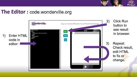 Introduction to Text-Based Coding: HTML (codeGOAT)