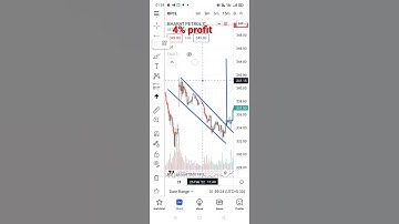 trade line for beginners #shorts #masterofchart #priceaction