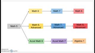 MS Math Course Selection (2021 Update)