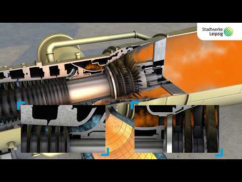 Gas- und Dampfturbinen-Heizkraftwerk